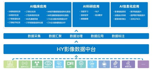 慧影醫療新三板掛牌 AI賦能醫學影像，驅動精準診斷技術革新