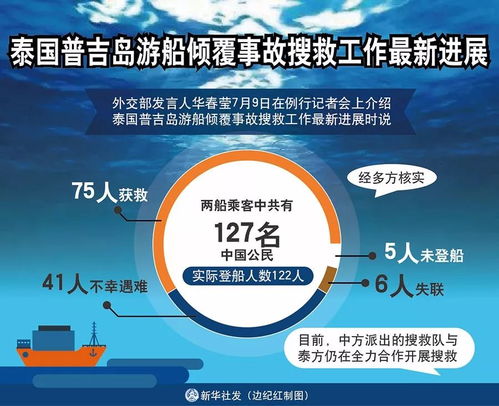 普吉島沉船悲劇后的多重反思 安全責任、賠償機制與海上自救知識