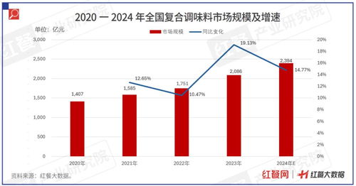 《中國餐飲供應(yīng)鏈指南2024·調(diào)味料篇》發(fā)布，為國際船舶管理業(yè)務(wù)注入餐飲新動力